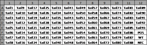 samplechart